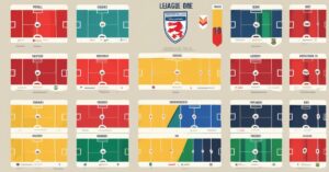 Rankingi League One: Aktualna Tabela i Wyniki Piłkarskie