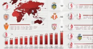 Rankingi Sevilla FC: aktualne miejsca w tabeli ligowej