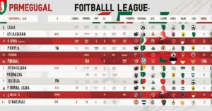 rankingi liga portugal: aktualna tabela i klasyfikacja klubów