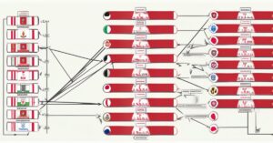 Ile jest lig w Polsce? Poznaj system ligowy!