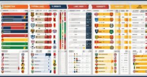 Ligi zagraniczne wyniki i tabele: Najważniejsze ligi świata!